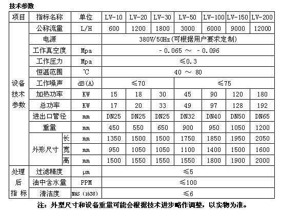 润滑油高效真空91短视频版在线观看免费大全