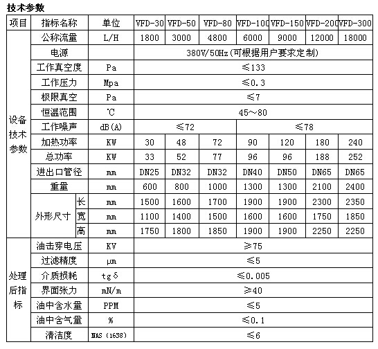 绝缘油（变压器油）双极真空91短视频版在线观看免费大全