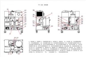 TY-30 透平油真空91短视频版在线观看免费大全